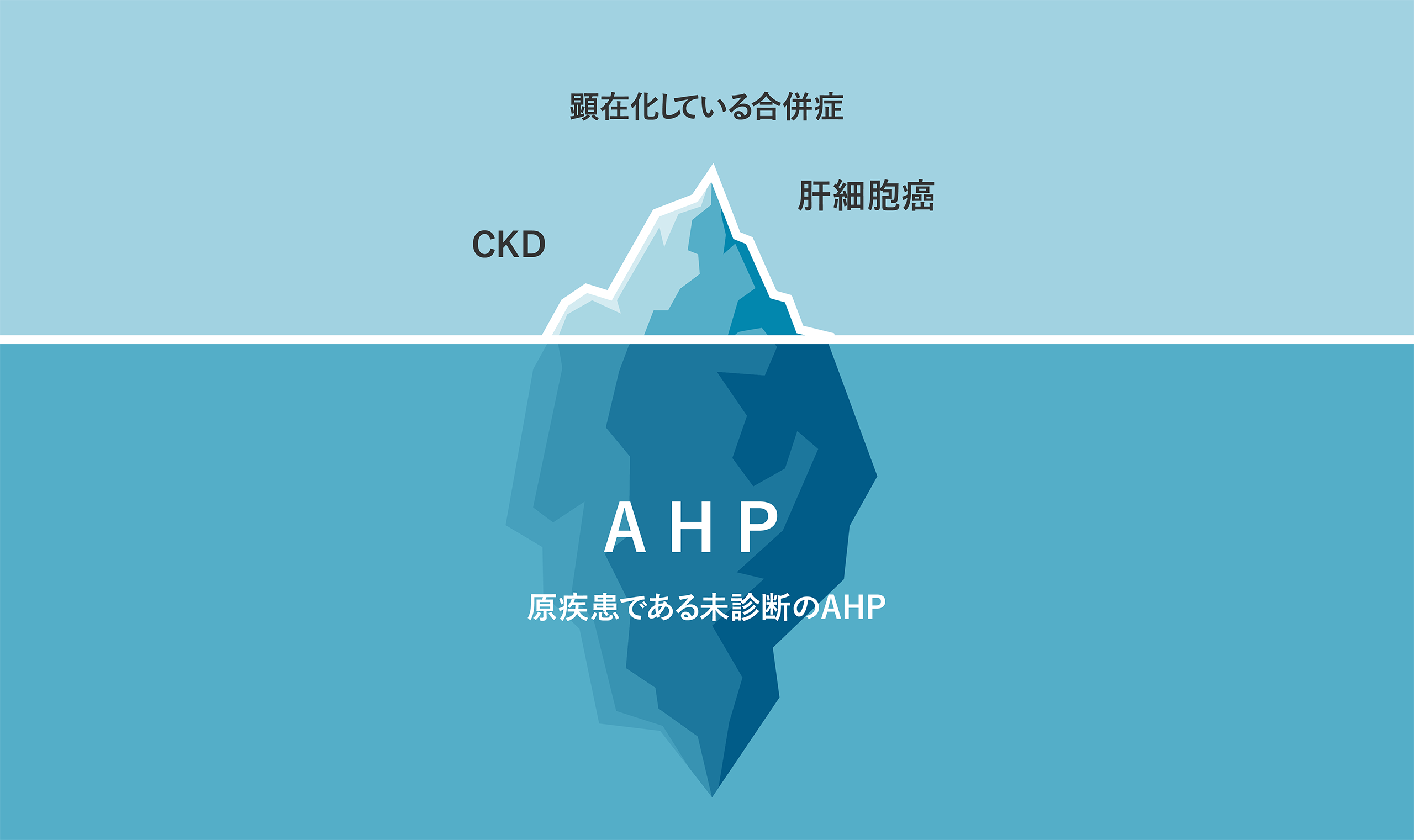 AHPの合併症のイメージ図